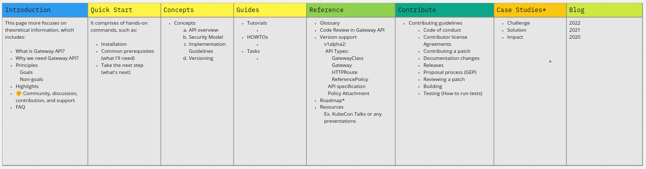 information_architecture